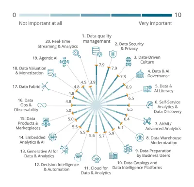 Stop met het werven van data-talent. Jouw volgende data-leider is al in dienst