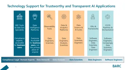 Neo: $100M voor governance van enterprise AI-agents