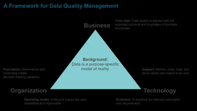 Data Quality Management: definitie, levenscyclus en verantwoordelijkheden