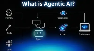 Agentic AI: wat houdt het in en hoe werkt het