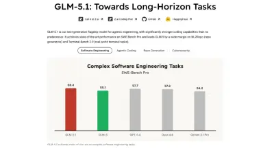 GLM-5.1: Architectuur, benchmarks, mogelijkheden en gebruik