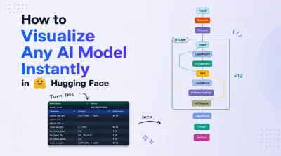 Hugging Face: visualiseer direct elke AI-modelarchitectuur
