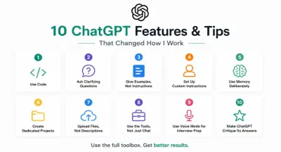 ChatGPT: tien functies en tips voor efficiënter werken
