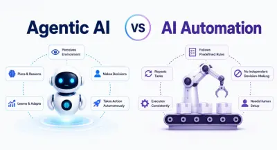 AI-automatisering versus agentische AI: wat is het verschil?