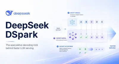 DeepSeek DSpark: decoding techniek versnelt LLM 400%