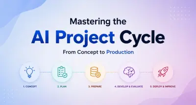AI-projecten: van idee naar productie