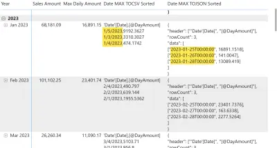 DAX-variabelen debuggen met TOJSON en TOCSV