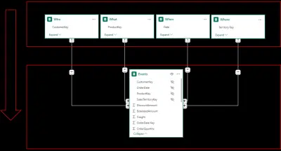Power BI: optimale gegevensstructuur voor betere prestaties