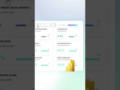 Power BI: KPI-tracker pagina biedt waardevolle inzichten