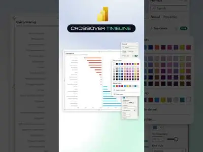 Power BI: Crossover-tijdlijn volledig native geïmplementeerd