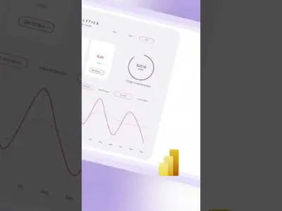 Power BI: marketinganalyse rapport verbetert inzichten