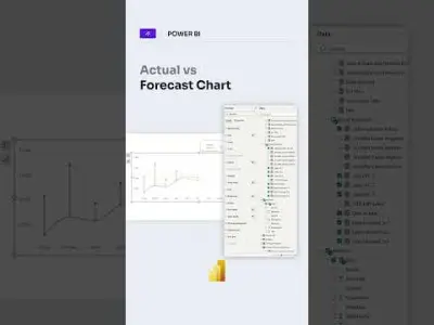 Power BI: maak deze werkelijke versus voorspelde grafiek