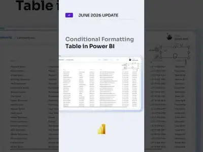 Power BI: kolombreedte voorwaardelijke opmaak juni 2026 update