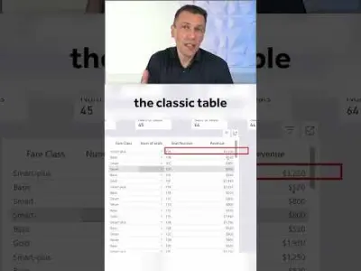 Synoptic Panel: dynamisch prijsmodel voor vliegtuigstoelen met Power BI