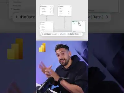 Power BI: geselecteerde periode direct markeren op grafiek