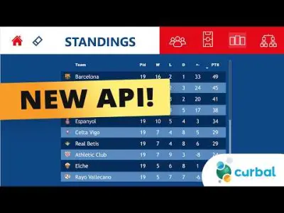 VOETBALPROJECT #8: Nieuwe API!!