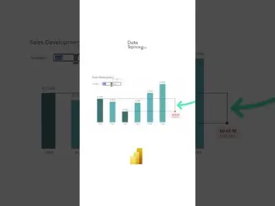Side-Line Variance Visualisatie in Power BI