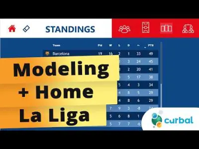 VOETBALPROJECT #6: Modellering + startpagina - La Liga Power BI