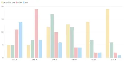 Trends, esthetiek en individualiteit: hoe het internet de mode voorgoed veranderde