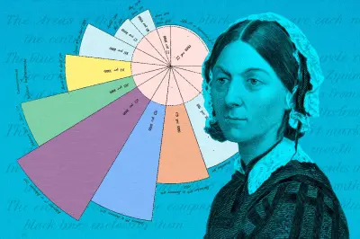 Innovatie: lessen van pionier Florence Nightingale