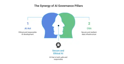 Het Data Mandaat van 2026: Is Jouw Governance Architectuur een Fort of een Aansprakelijkheid?