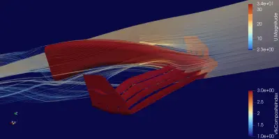 Navier-Stokes-oplossers in Python: Simulatie van luchtstroming
