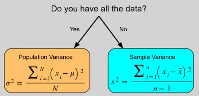 Een Verhaal van Twee Varianties: Waarom NumPy en Pandas Verschillende Antwoorden Geven
