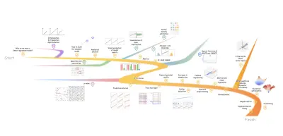 Visuele uitleg van lineaire regressie