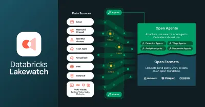 Databricks lanceert Lakewatch: Nieuwe Open, Agentic SIEM