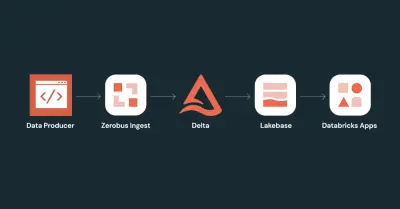 Een bijna realtime applicatie bouwen met Zerobus Ingest en Lakebase