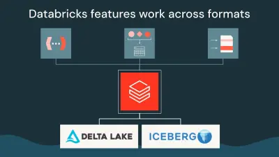 Open Lakehouse: Apache Iceberg™ v3 nu beschikbaar op Databricks