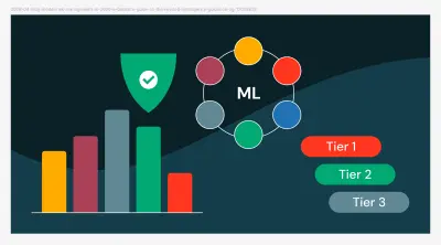 Model risk management 2026: gids voor banken over richtlijnen