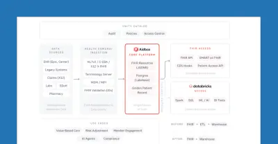 FHIR-native gezondheidsdataplatform bouwen op Databricks Lakebase