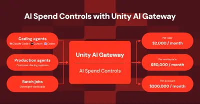 Unity AI Gateway: introductie van AI-uitgavenbeperkingen