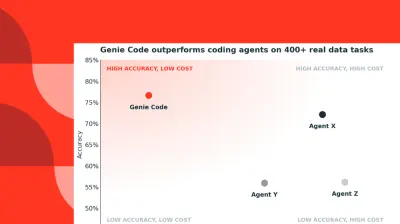 Frontier Data Agents: beter in kwaliteit en kosten dan coding agents