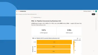 Genie One: vijf toepassingen voor marketeers