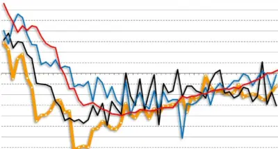 PageGroup en ManpowerGroup: Q3-cijfers tonen verbetering