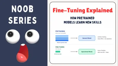 Fine-tuning: uitleg voor beginners over pretrained modellen