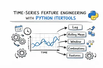 Python: tijdreeksfunctie-engineering met Itertools