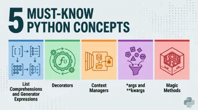 Python: 5 essentiële concepten die je moet kennen
