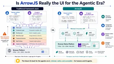 ArrowJS: UI voor het agentische tijdperk?